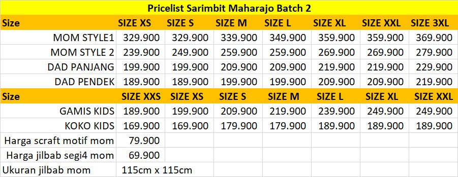 Sarimbit Maharajo Batch 2