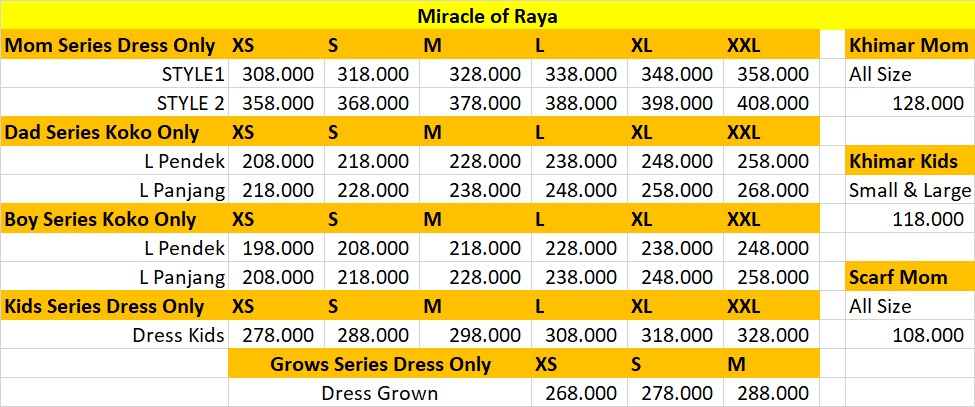 Miracle of Raya